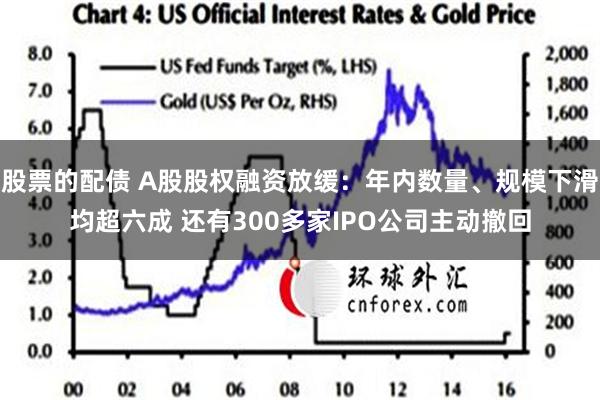 股票的配债 A股股权融资放缓：年内数量、规模下滑均超六成 还有300多家IPO公司主动撤回