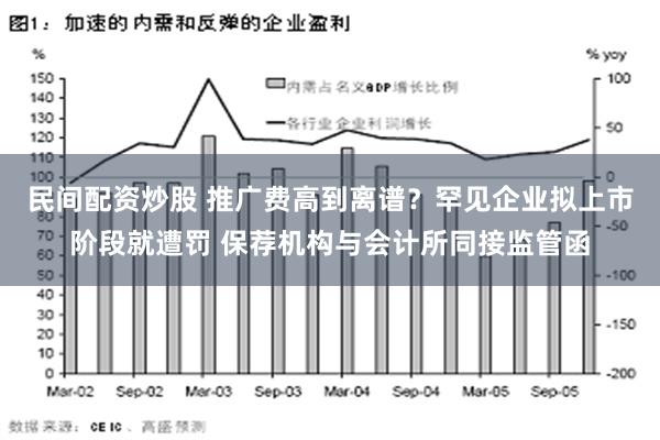 民间配资炒股 推广费高到离谱？罕见企业拟上市阶段就遭罚 保荐机构与会计所同接监管函