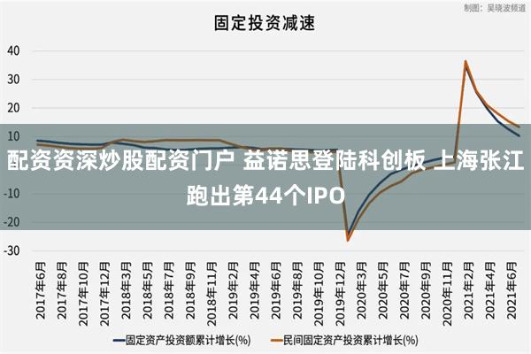 配资资深炒股配资门户 益诺思登陆科创板 上海张江跑出第44个IPO