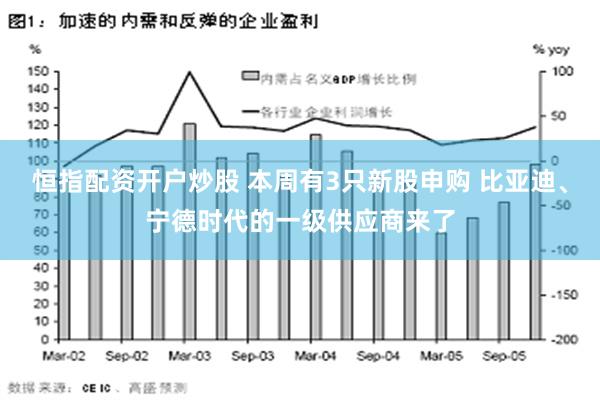 恒指配资开户炒股 本周有3只新股申购 比亚迪、宁德时代的一级供应商来了