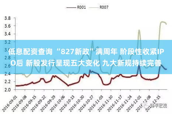 低息配资查询 “827新政”满周年 阶段性收紧IPO后 新股发行呈现五大变化 九大新规持续完善