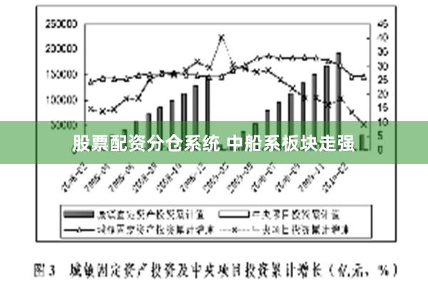 股票配资分仓系统 中船系板块走强