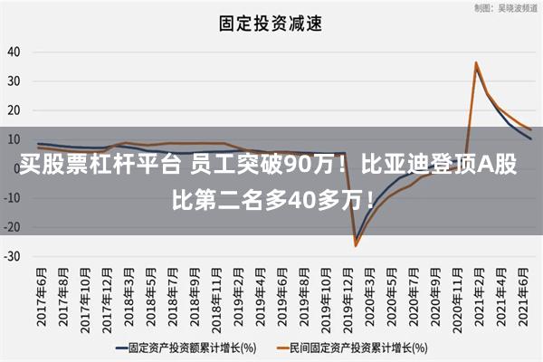 买股票杠杆平台 员工突破90万！比亚迪登顶A股 比第二名多40多万！