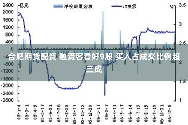 合肥期货配资 融资客看好9股 买入占成交比例超三成