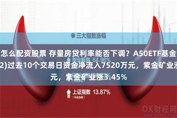 怎么配资股票 存量房贷利率能否下调？A50ETF基金(159592)过去10个交易日资金净流入7520万元，紫金矿业涨3.45%