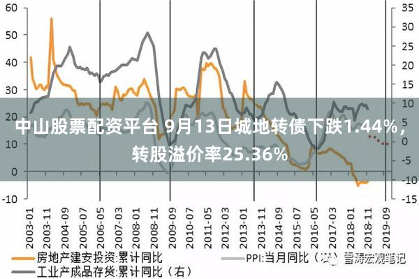 中山股票配资平台 9月13日城地转债下跌1.44%，转股溢价率25.36%