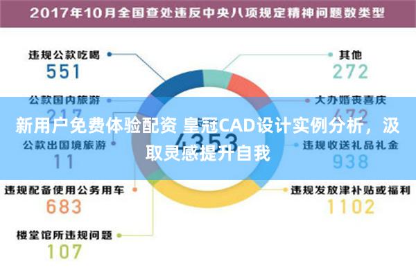 新用户免费体验配资 皇冠CAD设计实例分析，汲取灵感提升自我