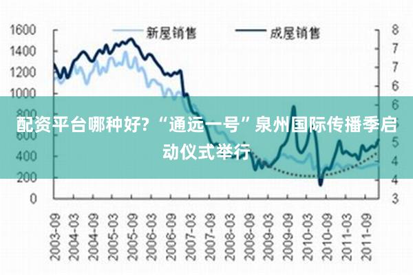 配资平台哪种好? “通远一号”泉州国际传播季启动仪式举行