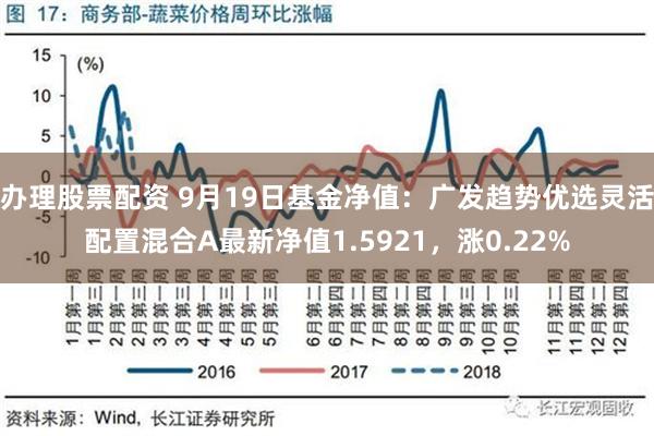 办理股票配资 9月19日基金净值：广发趋势优选灵活配置混合A最新净值1.5921，涨0.22%