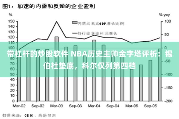 带杠杆的炒股软件 NBA历史主帅金字塔评析：锡伯杜垫底，科尔仅列第四档