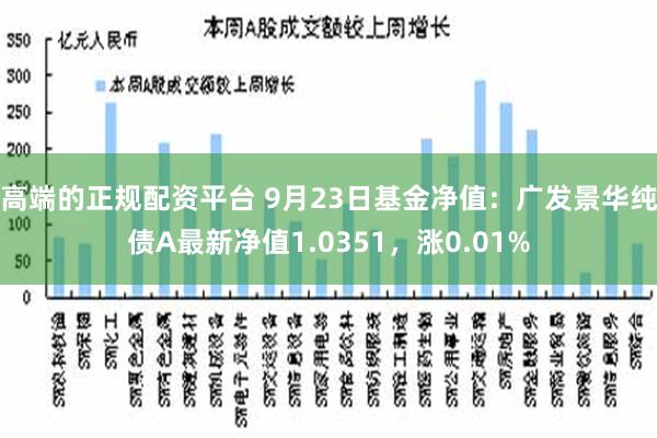 高端的正规配资平台 9月23日基金净值：广发景华纯债A最新净值1.0351，涨0.01%