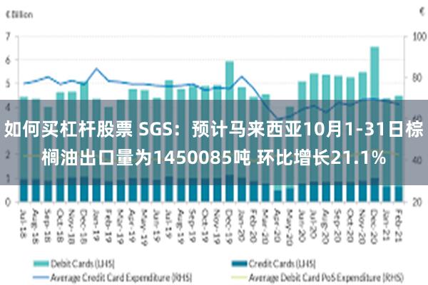 如何买杠杆股票 SGS：预计马来西亚10月1-31日棕榈油出口量为1450085吨 环比增长21.1%