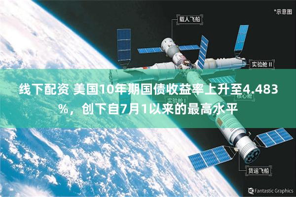 线下配资 美国10年期国债收益率上升至4.483%，创下自7月1以来的最高水平