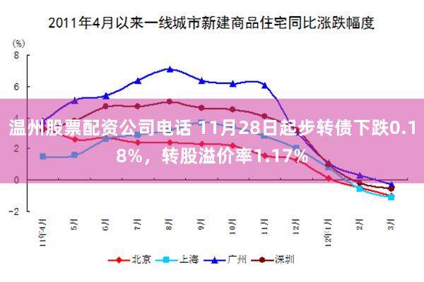 温州股票配资公司电话 11月28日起步转债下跌0.18%，转股溢价率1.17%