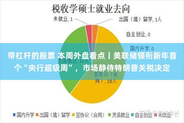 带杠杆的股票 本周外盘看点丨美联储领衔新年首个“央行超级周”，市场静待特朗普关税决定