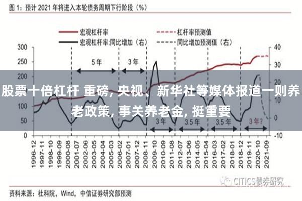 股票十倍杠杆 重磅, 央视、新华社等媒体报道一则养老政策, 事关养老金, 挺重要